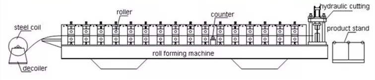 C-roll-forming-machine